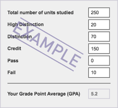 Gpa Calculator Results Assessment And Exams Study Essentials Current Students The University Of Newcastle Australia