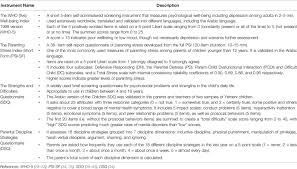 However, its latent structure and . Frontiers A Pilot Intervention To Promote Positive Parenting In Refugees From Syria In Lebanon And Jordan Psychiatry