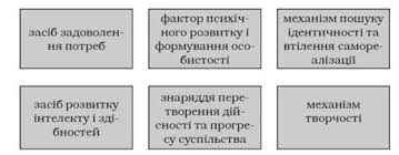 Діяльність з управління може вважатися ефективною, оскільки приносить певну частину прибутку підприємницької діяльності. Diyalnist Aktivnist I Diyalnist Ponyattya Pro Diyalnist Yiyi Funkciyi Zmist Strukturi Diyalnosti Zagalna Psihologiya Navchalni Materiali Onlajn