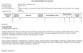 Pemetaan kompetensi dasar, indikator, pendekatan pembelajaran, model pembelajaran dan tipe/teknik mata pelajaran ilmu pengetahuan sosial kelas xi (sebelas) program keahlian : Format Analisis Pemetaan Sk Dan Kd Www Harrywidhiarto Com