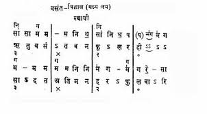 Mix and match different music note values. Musical Notation Wikipedia