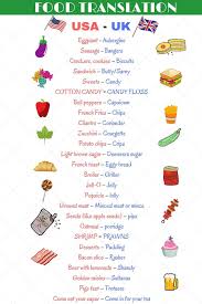40 Food Related Word Differences Between Britain And The U S Eslbuzz Learning English British Vs American British And American English American English Vs British English