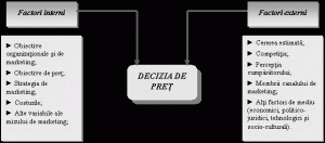 Politica De Pret Marketing General
