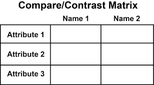 Graphic Organizers Compare And Contrast