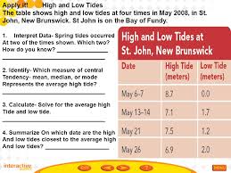 5 3 Tides Earth Moon And Sun Course 3 Mrs Bloch Ppt