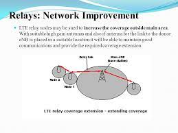 What is meant by idmtl type relay? Relays In Heterogeneous Networks Ppt Video Online Download