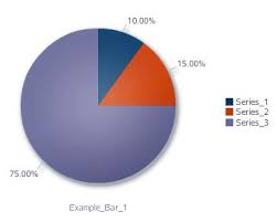 Solution Adf Faces 11 1 2 4 How To Programmatically Build