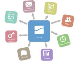 How will hr ticketing help my business? Ticket System Software Projectfacts