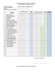 Pada kurikulum 2013 guru di tuntut untuk aktif dalam memberikan penilaian kepada peserta didiknya sebab penilaian. Daftar Nilai Proses Siswa