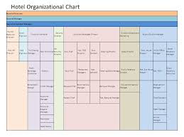 Hotel Organizational Chart Lamasa Jasonkellyphoto Co
