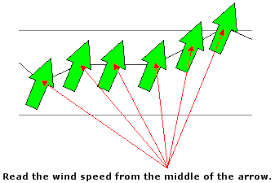 How To Read The Wind Graphs Seabreeze