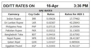 Discover Why The Gold Rate In Usa Is Skyrocketing Gold Rate Rate Philippine Peso