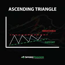 Stock Chart Patterns For Day Traders 7 Charts To Master