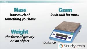 the metric system: units and conversion