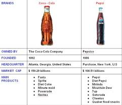 Financials Marketing Coca Cola