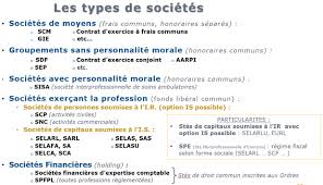En france, le droit civil organise les relations entre personnes physiques et/ou morales. Choisir Le Statut De Votre Societe D Exercice Liberal Interfimo