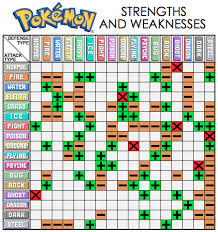 28 timeless type advantage chart