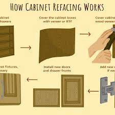 It's hard to trust just anyone with your home's cabinet doors. Understanding Cabinet Refacing