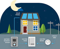 Trinity solar understands that each customer has a unique home, lifestyle. 50 Best Solar Companies Letsgosolar Com