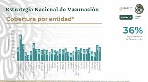 Encuentra trámites, servicios e información de manera clara, simple y rápida. Como Va El Avance En La Aplicacion De Vacunas Contra Covid 19 En Mexico Corte Al 3 De Julio De 2021 Taller De Datos