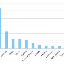 The ethnic chinese community in malaysia is concentrated primarily in urban and suburban areas. Ten Countries With The Largest Overseas Chinese Population And Download Scientific Diagram
