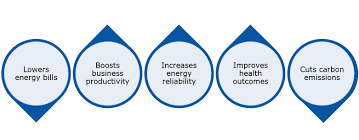 So, when looking for new challenges, we encourage you to. Energy Efficiency Council Careers