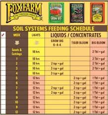 Fox Farms Trio Nutrient Schedule For Auto The Autoflower