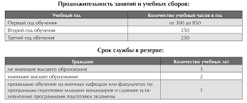 Точные даты призыва и количество людей, которые получат повестки. Https Www Spok By Izdaniya Ya Spok Vash Sotrudnik Poluchil Povestku Iz Voen 0000000