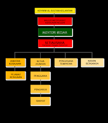Perbandingan bidang kuasa kerajaan persekutuan dengan kerajaan negeri. Https Www Pahang Gov My Pahang Php Database Stores Attach View 51 9 21