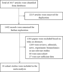 Shockingly, working out isn't an antidote. Association Between Sedentary Behavior And The Risk Of Dementia A Systematic Review And Meta Analysis Translational Psychiatry