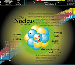 the nuclear wall chart