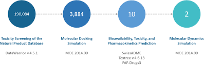 Kelab kebajikan dan rekreasi iab (kkriab). Flexible Docking Based Molecular Dynamics Simulation Of Natural Product Compounds And Ebola Virus Nucleocapsid Ebov Np A Computational Approach To Discover New Drug For Combating Ebola Bmc Bioinformatics Full Text
