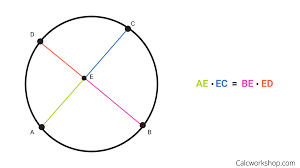 Chord of a circle calculator is a free online tool that displays the chord length of a circle for the given radius and the distance. Segment Lengths In Circles Fully Explained W 10 Examples