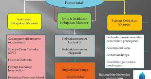 Moral suasion policy adalah kebijakan moneter untuk mengatur jumlah uang beredar dengan jalan. Kebijakan Dorongan Moral Adalah Contoh Kebijakan Moneter Instrumen Tujuan Fungsi Jenis Keputusan Kerajaan Untuk Memberi Kelonggaran Khas Kepada Atlet Negara Di Bawah Program Road To Tokyo 2020 Rtt Kembali Menjalani