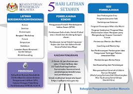 Sistem ini dahulunya dinamakan splgkpm, namun selepas penyelarasan dan kemaskini untuk mengikuti kursus online ini, anda perlu melayari laman web splkpm kpm. Log Masuk Modul Individu Guru Splkpm 2020 Layanlah Berita Terkini Tips Berguna Maklumat