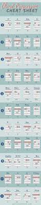 The Perfect Cheat Sheet For Songwriters Having A Hard Time Writing Or Finishing A Song Choose One Of These Chor Guitar Chords Music Theory Guitar Songwriting