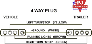 White pin to your ground. Hn 5552 Pin Trailer Wiring Diagram On U Haul Trailer Wiring Harness Diagram Free Diagram