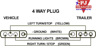 1st august 2017 by western towing. Plug Connector Diagram Trailer Factory Outlets Utility And Flatbed Trailer Dealer In Ca