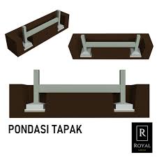 Pasang beton slop 15/20 = rp 30.000/m. Apakah Penggunaan Bata Merah Sebagai Pondasi Aman Untuk Konstruksi Quora