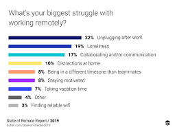 29 free online team building games for remote teams. 31 Questions To Ask Remote Employees To Better Support Them