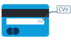 .card number and cvv number consisting of three digits ( 2054 326 ) for the debit card bearing a2a a debit card does not always use a cvv number. Cvv Code Nj Ny Bank Connectone Bank