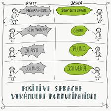 positive sprache 1 kommunikation kommunikation lernen konfliktlosung