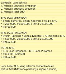 Home » pinjaman untuk pekerja sektor swasta. 36 Koperasi Simpan Pinjam Murah Pada Tahun 2015 Mendapatkan Shu Rp 25 Juta Menurut Ad Art Brainly Co Id
