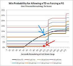 Advanced Football Analytics Formerly Advanced Nfl Stats