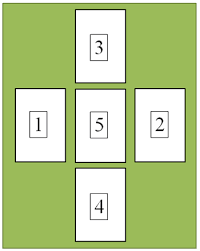 O Baralho Cigano Ou Baralho Da Madame Lenormand Oficina Das Bruxas What you'll learn história e origem do lenormand (baralho cigano) como escolher o seu baralho o baralho cigano ou baralho da madame