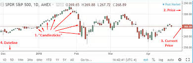 Follow these instructions to activate and enable javascript in chrome. How To Read Crypto Charts And Candles The Noobies Guide