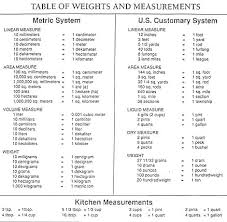 17 You Will Love Mass Metric Conversion Chart