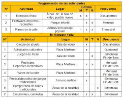 Además, todas las actividades y ejercicios, son acompañadas por consejos de salud y medidas de prevención, para lograr óptimos la colonia de vacaciones de adultos se realiza los martes y jueves de 9 a 12, hasta mediados de febrero. Programa De Actividades Fisico Recreativas Para La Ocupacion Del Tiempo Libre Del Adulto Mayor De 65 A 70 Anos De Edad De La Zona 66 Circunscripcion 71 Del Consejo Popular Villa Ll Del