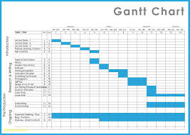 Project Management Timeline Templates In 2020 Gantt Chart Templates Project Timeline Template Gantt Chart