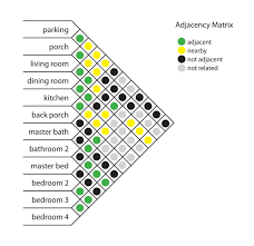 Matrix Diagram Roof Shaped Data Viz Project